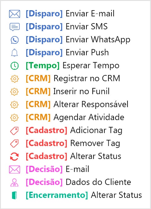automação de marketing para estética
