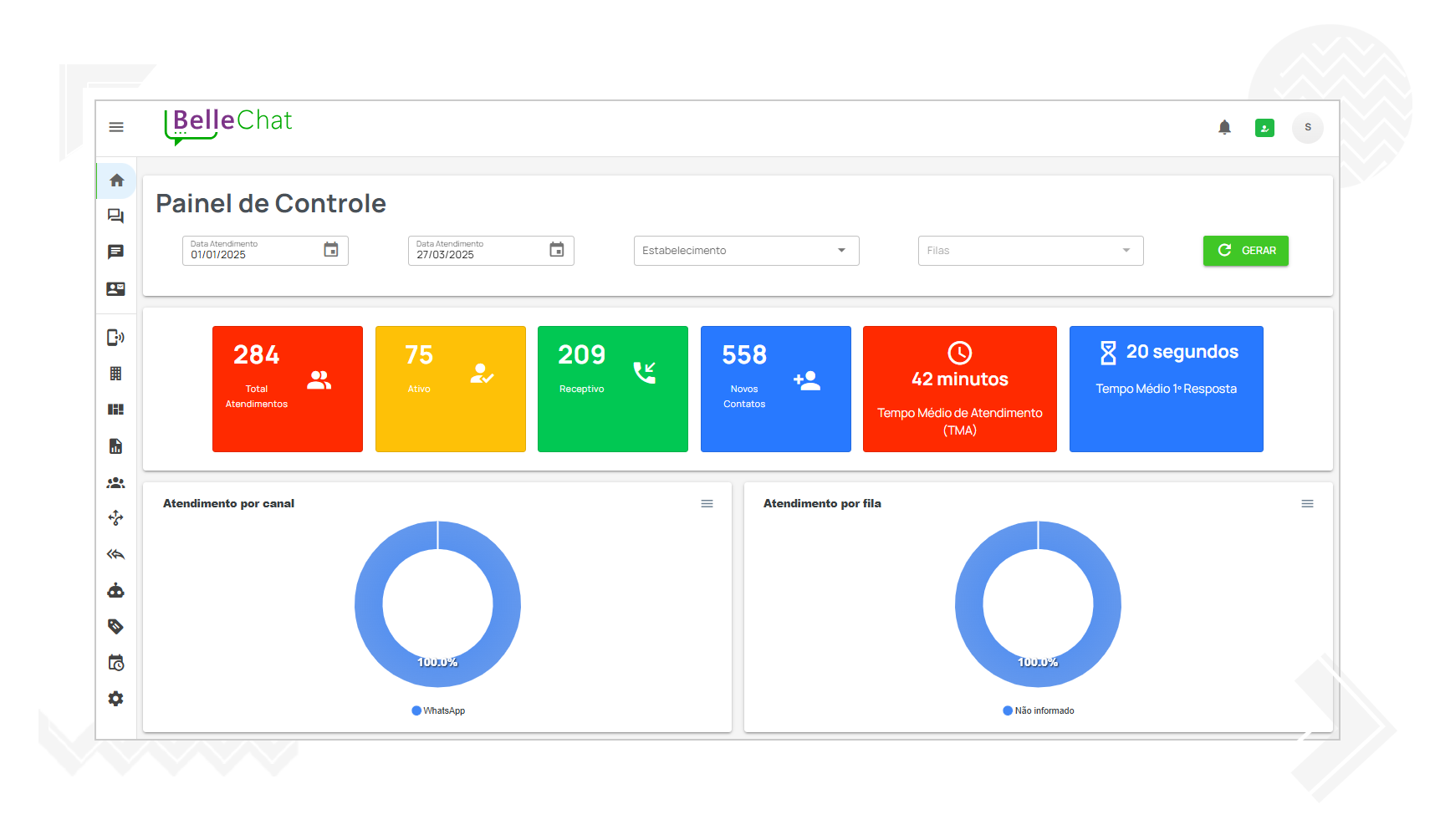 Dashboard BelleChat, com informações sobre atendimentos
