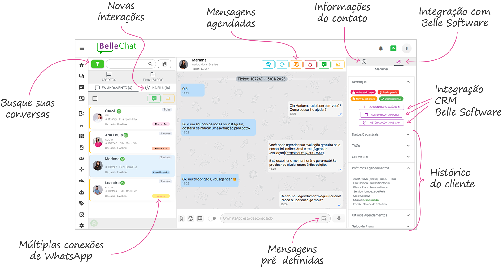 Painel de atendimentos BelleChat, com informações sobre a ferramenta